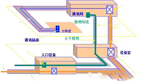 網絡弱電布線方案